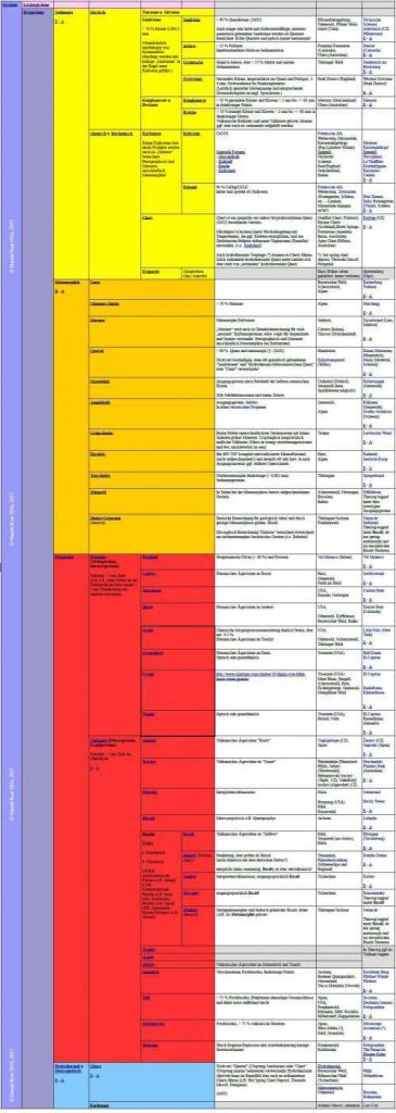 open PDF with links on Wikipedia-articles and on Thecrag-areas/-routes with climbrocks Climbrocks