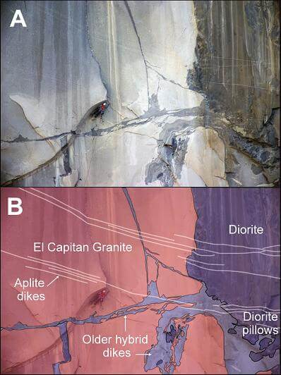 El Capitan rock types