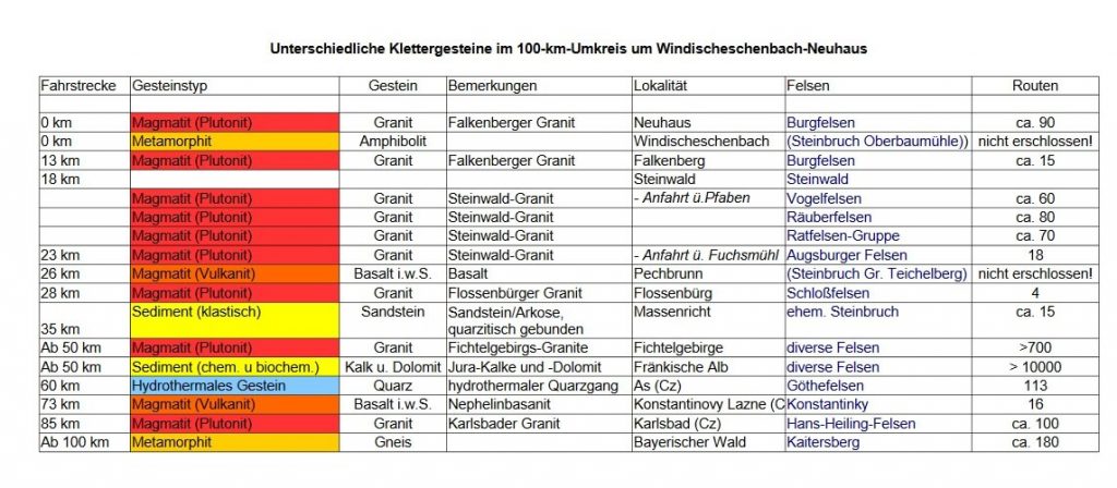 Burgfelsen Neuhaus, Übersicht Klettergesteine in 100 km-Radius um Windischeschenbach; © Harald Rost, https://durreck.de/wp/burgfelsen-neuhaus